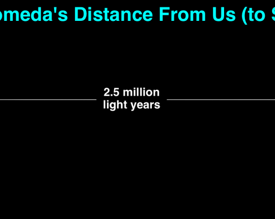 Distance to Andromeda